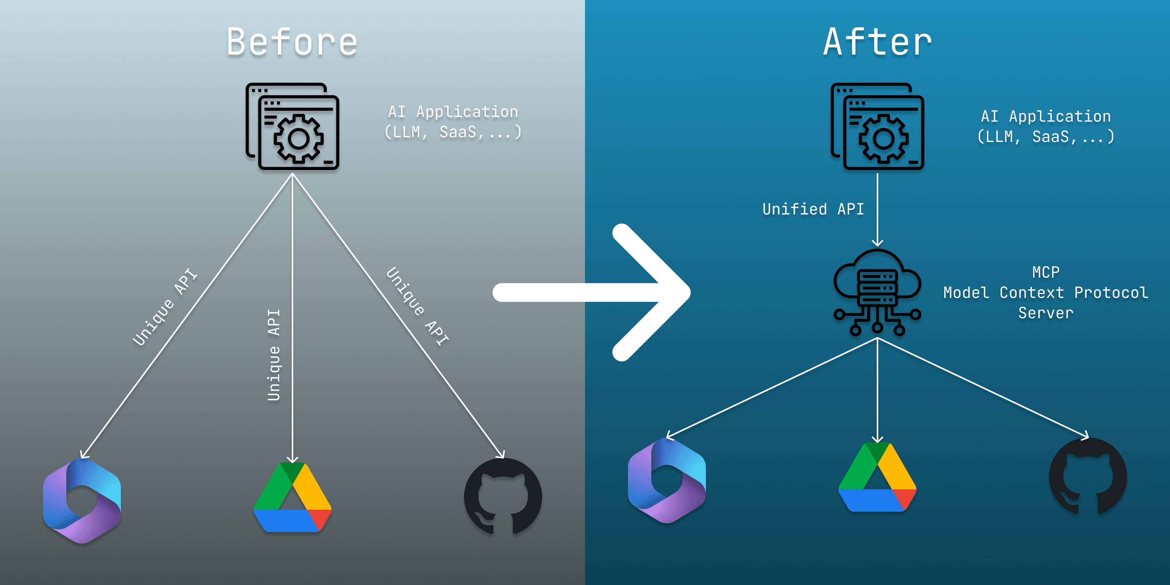 Model Context Protocol (MCP): An Introduction Guide
